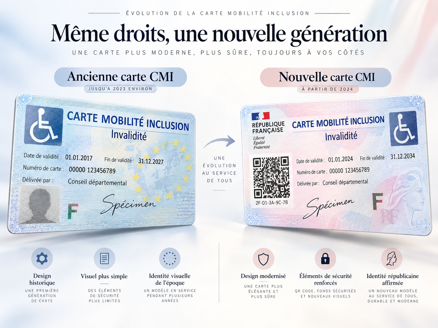 Carte d’invalidité : demandez votre CMI avant 2027
